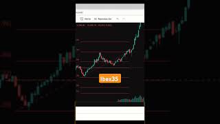 Fibonacci con Jesús Díaz 24 de octubre de 2025 #trading #trader #forex