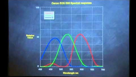 Demystifying Digital Cinema Camera Specifications - Pt. 7 Single Sensor Cameras Continued