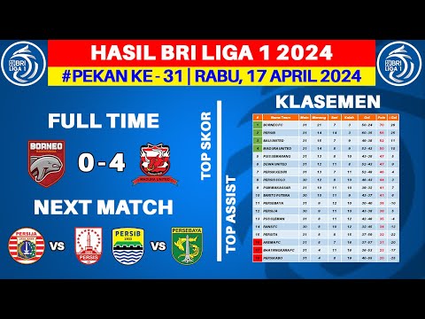 Hasil Liga 1 Hari Ini - Borneo FC vs Madura United - Klasemen BRI Liga 1 2024 Terbaru - Pekan ke 31