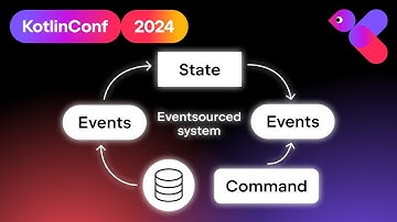 Using FModel to Structure Architecture from Route to Event Store | Pim van Gurp