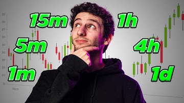 Fix Your Supply/Demand With Multi Time Frame Analysis