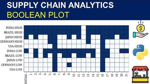 Tutorial Supply Chain Analytics with Python: Boolean Plot