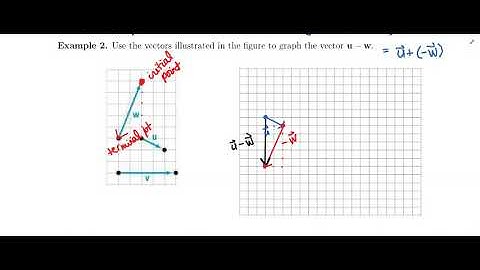 8.3 Subtracting Two Vectors Geometrically / Example 2