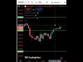 XAU/USD Daily Analysis 📊 | Gold Price Action Update #trading #bestgoldforexsignals #tradesetup