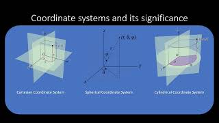 Details What are ROS frames - basics overview: What are odom, map and world frames in layman terms News