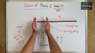 Hindi : Centre of mass and Centre of gravity