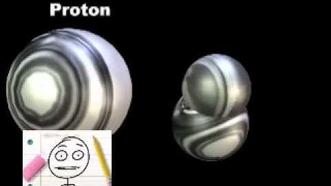 Proton Proton Chain in 60 Seconds