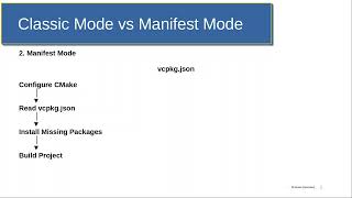 vcpkg Manifest Mode