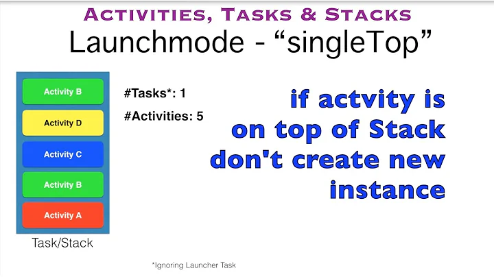 Activities, Tasks & Stacks - Part 3, Launchmode "singleTop"