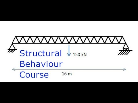 Deflection of a Truss - Flexibility Method - IStructE Certificate in Structural Behaviour Course