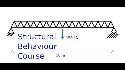 Deflection of a Truss - Flexibility Method - IStructE Certificate in Structural Behaviour Course