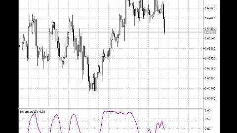 Spearman’s Rank Correlation – indicator for MetaTrader 5