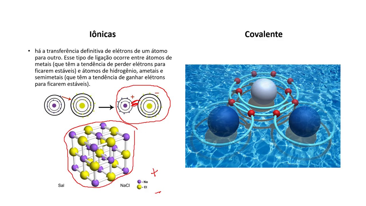 Dentre As Especies Quimicas As Que Representam Atomos