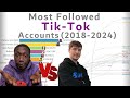 Most followed tiktok accounts 20182024