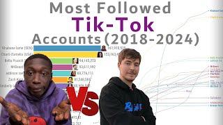 Most Followed Tik-Tok Accounts (2018-2024)