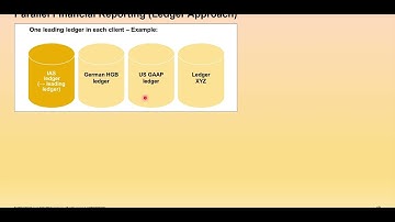 FI Overview #3 Universal Journal and Ledger Approach (SAP S/4HANA) - Source of Truth for you guys!