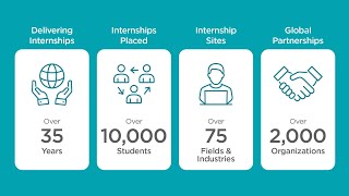 Craig Kench: CEA CAPA's Global Internships