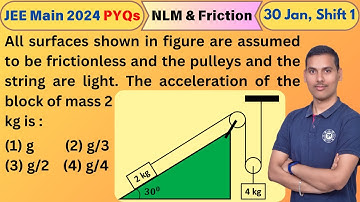 All surfaces shown in figure are assumed to be frictionless and the pulleys and the string are light