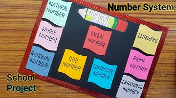 TLM Of Number System In Maths / Maths Chart / Number System Project / Maths TLM / Number System TLM