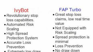 Ivy Bot Review - How Does The Ivybot Stand Up To Fap Turbo?