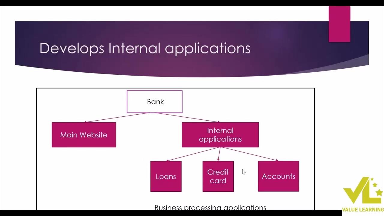 Pega Training in Hyderabad Pega Training videos Pega Course Pega