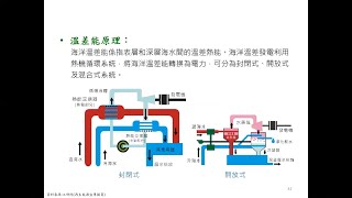 【3分鐘學能源】認識海洋能