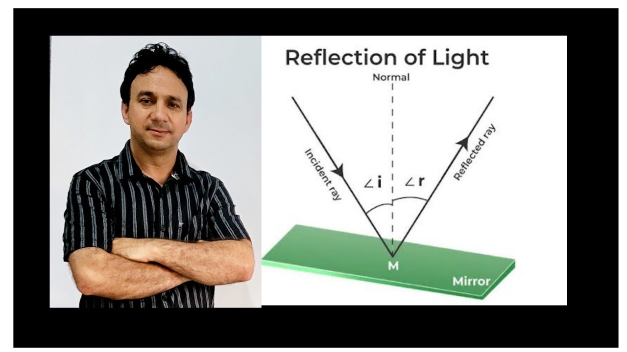 REFLECTION OF LIGHT - YouTube