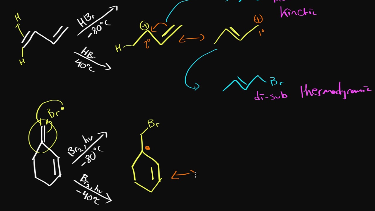 Organic chemistry and thermodynamic control YouTube