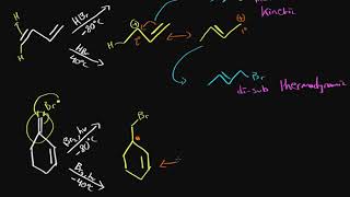Organic chemistry - Kinetic and thermodynamic control