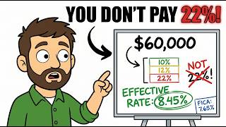 1 in 3 Americans Get This Wrong About Tax Brackets
