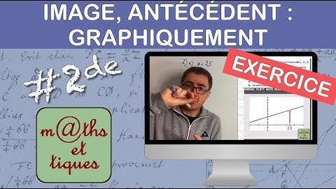 EXERCICE : Lire graphiquement une image ou un antécédent - Seconde