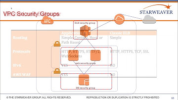 AWS DEEP DIVE   21 ELASTIC LOAD BALANCING