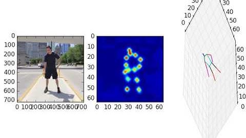 3D Human Pose Estimation in-the-wild from a single monocular RGB frame