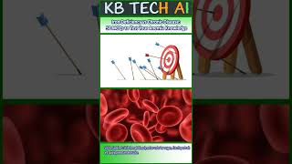 Top 60 Anemia MCQs  Iron Deficiency, Megaloblastic &amp; Hemolytic Types  High Yield Questions 169