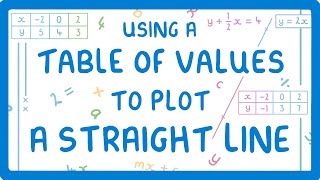 GCSE Maths - How to Plot a Straight Line Using a Table of Coordinates #70