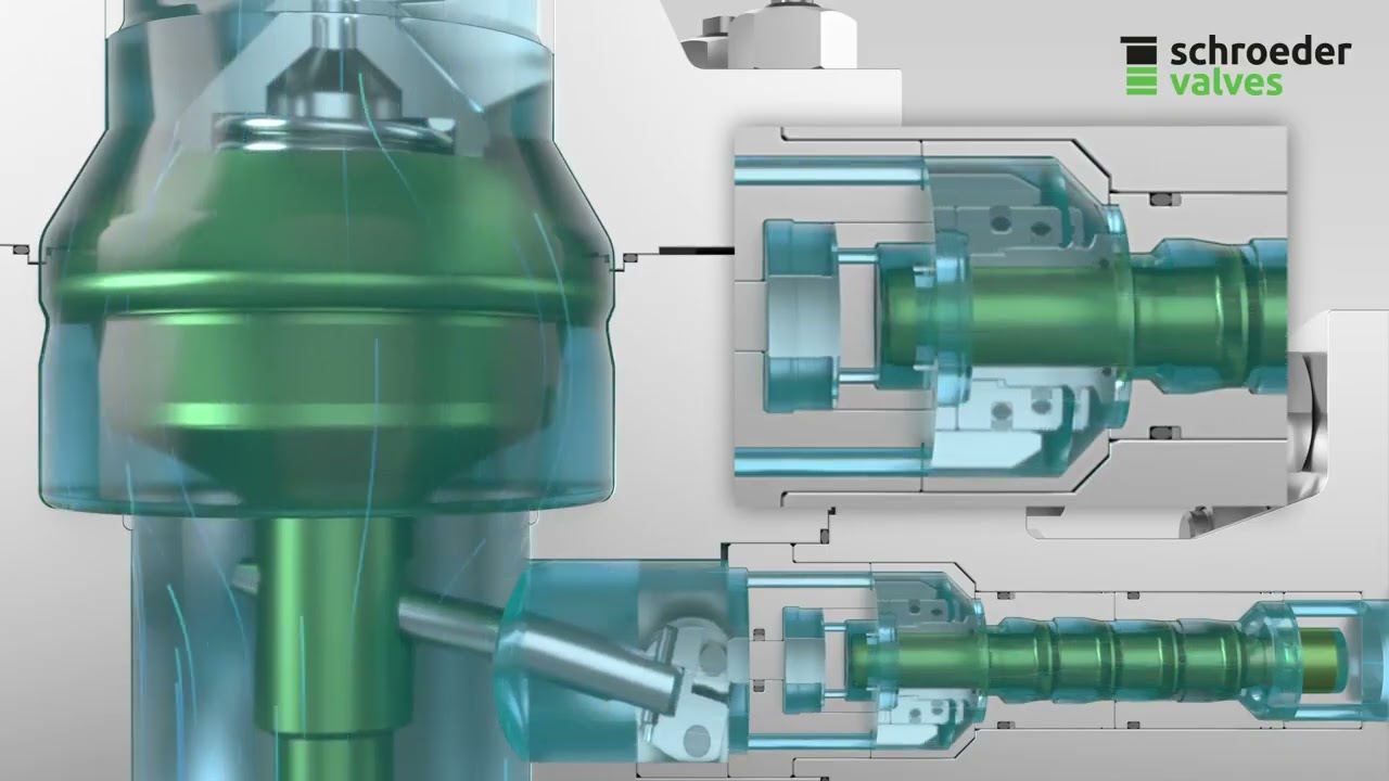 Schroeder Valves SIP series AR Pump Protection Valve