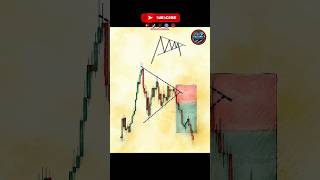 Triangle CHART PATTERN #trading