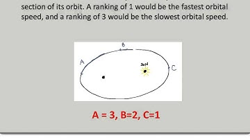 ezLecture: Intro to Orbital Motion