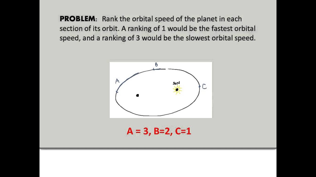 ezLecture: Intro to Orbital Motion