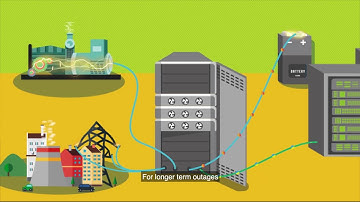 Huawei UPS Video - Power Contol