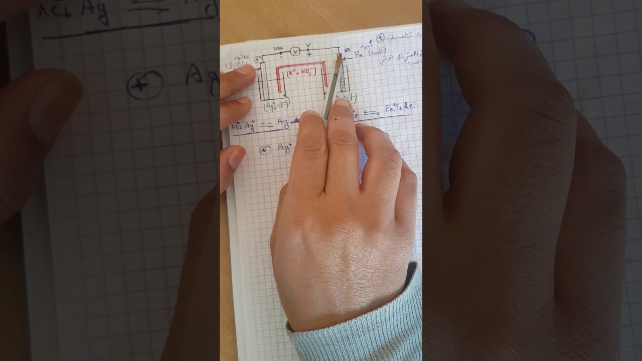 تمارين الاعمدة