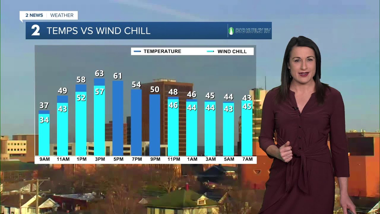 Warm and Dry Weekend Ahead - YouTube
