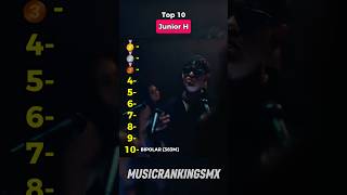 Top 10 Junior H (Desamor)#juniorh #sadboy #desamor #musica #spotify #shorts #top10 #regionalmx