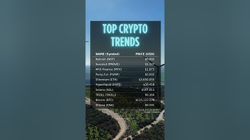 Notcoin, Succinct, MYX top trending cryptos for August 6 #crypto #notcoin #succinct