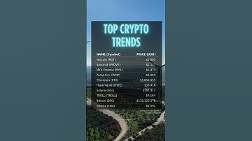 Notcoin, Succinct, MYX top trending cryptos for August 6 #crypto #notcoin #succinct
