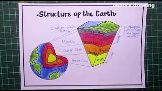 how to draw structure of the earth ll cara menggambar lapisan bumi