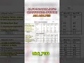 CA Foundation Jan’26 QA ABC Analysis 🔥 #cafoundation#quantitativeaptitude#caexams#jan2026#viral