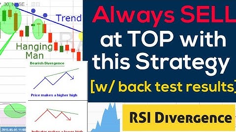 RSI Divergence: Bearish Hidden Divergence Intraday strategy. How to trade with free Intraday scanner