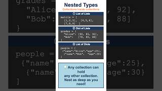 Python Nested Lists & Dictionaries #python #shorts #pythonprogramming #coding #programming #learning