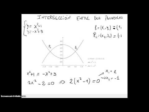 Video: Cómo Calcular Las Coordenadas De Los Puntos De Intersección De Las Parábolas